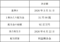 【エヌ・シー・エヌ】剰余金の配当に関するお知らせ