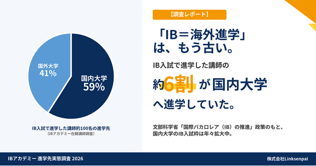 【「IB=海外進学」は誤解?】国際バカロレア入試経由の大学進学先に関する集計調査