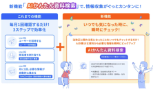 freee法対応ガイド、煩雑な法対応の情報収集負担を軽減する新機能「AIかんたん資料検索」の提供を開始