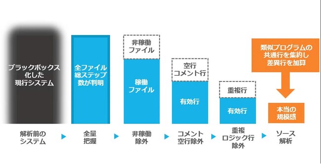フューチャーアーキテクト、保険業界に向けたコンサルティングサービスを強化