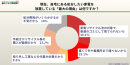 捨てられずに放置してしまう理由 捨てられずに放置してしまう理由