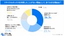 一度も利用したことがない理由 一度も利用したことがない理由