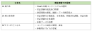 本実証の体制