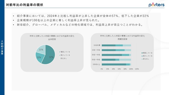 安定的に利益を上げている企業とそうでない企業が「二極化」。その明暗を分ける要素をサマリーレポートで発表