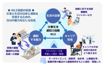 【横浜市立大学】仕事と生活の「自律と調和」の力を見える化
