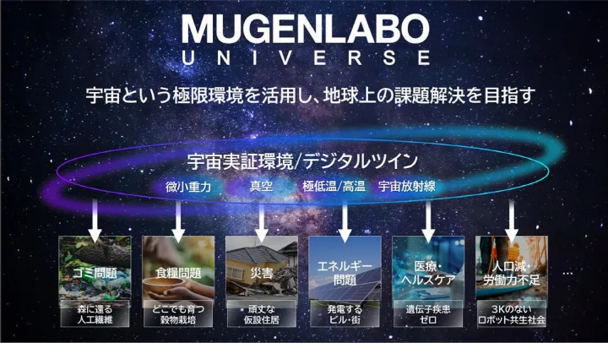 理経、宇宙共創プログラム「MUGENLABO UNIVERSE」に参画