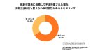 「知らない」では済まされない法的リスク