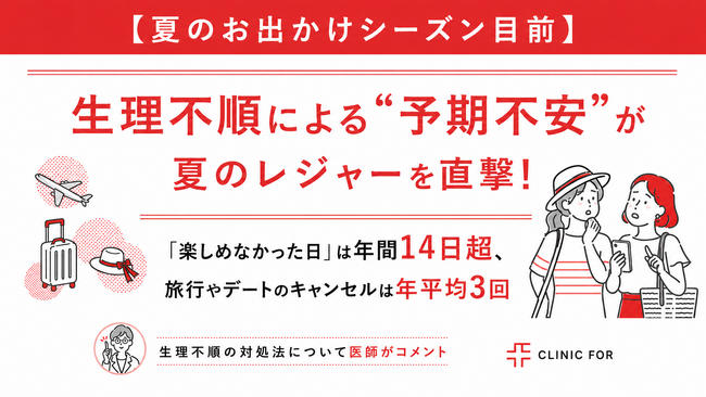 【夏のお出かけシーズン目前】生理不順による“予期不安”が夏のレジャーを直撃！「楽しめなかった日」は年間14日超、旅行やデートのキャンセルは年平均3回／生理不順の対処法について医師がコメント