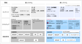 本システムの概要図 本システムの概要図