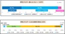 20代女性の栄養課題 20代女性の栄養課題