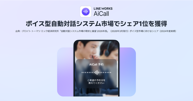 ボイス型自動対話システム市場でシェア1位を獲得 　～電話応対AIサービス「LINE WORKS AiCall」～