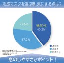 アンケート結果(1) アンケート結果(1)