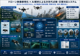 ドローン映像鮮明化×AI解析による次世代点検・災害対応システム ドローン映像鮮明化×AI解析による次世代点検・災害対応システム