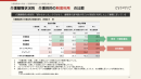 図1:介護離職状況別 介護目的の制度利用の比較(白書p.15より) 図1:介護離職状況別 介護目的の制度利用の比較(白書p.15より)