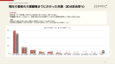 図2:介護離職までにかかった年数(2020年vs2025年比較/白書p.37より) 図2:介護離職までにかかった年数(2020年vs2025年比較/白書p.37より)