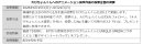 投票企画概要