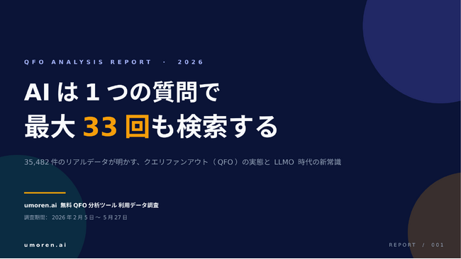 【国内最大級のクエリファンアウト調査】AIは1つの質問の裏で最大33回検索する - 35,482件の実データで判明、ChatGPTはGeminiの1.6倍の「裏側検索」を実行