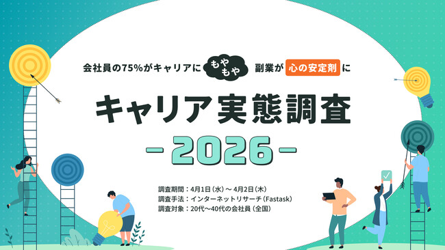 副業マッチングサービス『lotsful』、【キャリア実態調査2026】を実施会社員の75％がキャリアに“もやもや”、副業が“心の安定剤”に