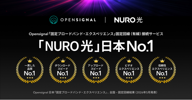 NURO 光、Opensignal「日本 固定ブロードバンド・エクスペリエンス 2026年5月」国内最高評価