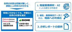自然資本モニタリングソリューションの提供開始について