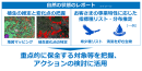 <自然資本モニタリングソリューションのアウトプットイメージ> <自然資本モニタリングソリューションのアウトプットイメージ>