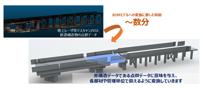 DataLabs、点群・2D図面両方からBIM/CIMモデルを自動生成するクラウドサービス「Framy」を開発、テストユーザー募集を開始