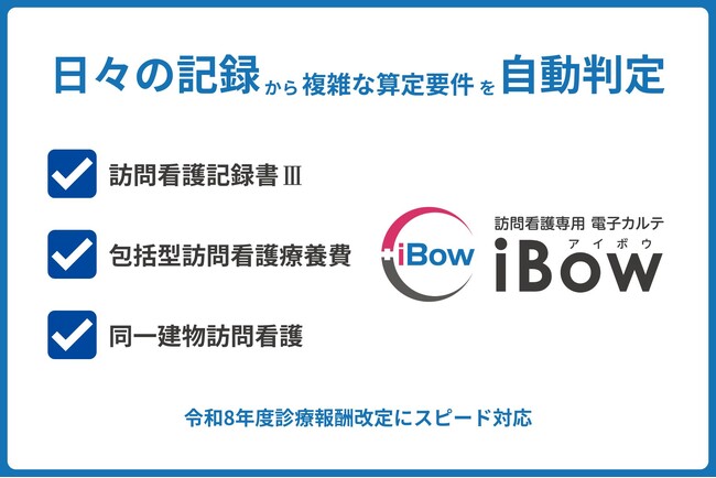 【6月1日診療報酬改定｜スピード対応】電子カルテiBow、施行初日からいち早く請求前確認を支援。『レセプト事前チェック』でいつも通りの記録から、訪問看護の複雑な算定要件を自動判定し正しい看護と請求へ。