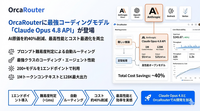 FlashLabs、OrcaRouterで最強クラスのコーディングモデル「Claude Opus 4.8 API」の提供を開始 ― LLMコスト最適化と最高性能を両立
