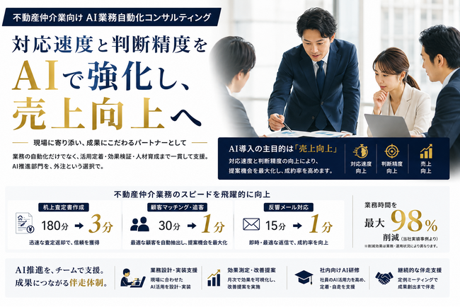 中小不動産企業の売上をAIで伸ばす - 株式会社B-Roca、業界特化サービス『AI駆動経営』を2026年5月より本格提供