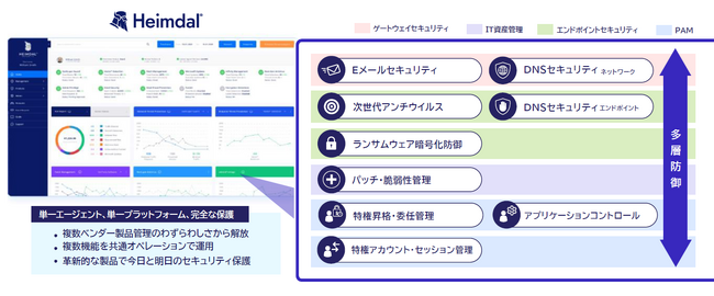 ジュピターテクノロジー、ゼロトラスト型エンドポイント防御「Heimdal アプリケーションコントロール」を正式リリース