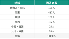 MS&ADインターリスク総研、SMSフィッシング詐欺の実態調査を発表　直近1か月で45.2％が詐欺メッセージを受信と判明