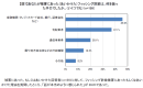 あなたが被害にあった(あいかけた)フィッシング詐欺は、何を装った手口でしたか あなたが被害にあった(あいかけた)フィッシング詐欺は、何を装った手口でしたか