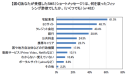 あなたが受信したSMSは、何を装ったフィッシング詐欺でしたか あなたが受信したSMSは、何を装ったフィッシング詐欺でしたか