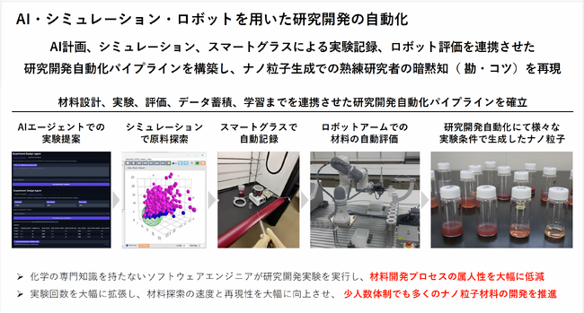 NanoFrontier、公益財団法人東京都中小企業振興公社「事業環境変化に対応した経営基盤強化事業（一般コース）」に採択
