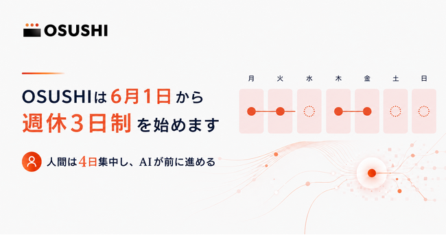 創業2期目のOSUSHI、給与据え置きの『週休3日制』を6月開始。人間は週4日集中、AIは常時稼働する働き方へ