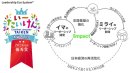 LES概念図 LES概念図