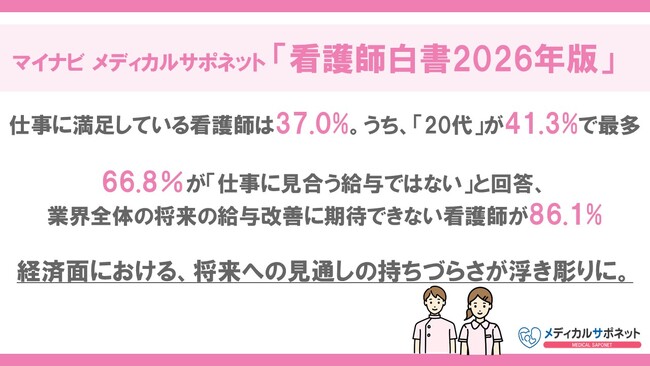 マイナビ メディカルサポネット「看護師白書2026年版」を発表