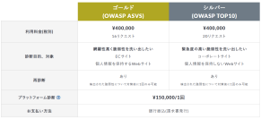 クラウド型Web脆弱性診断ツール「VAddy」、手動診断プランを大幅刷新