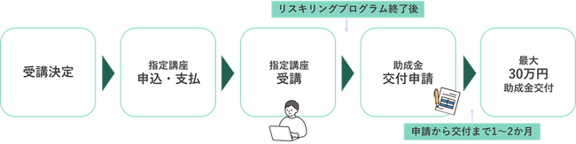 次のキャリアを共につくる。東京デジタルアカデミー 若手エンジニアコース 令和８年度受講者募集開始