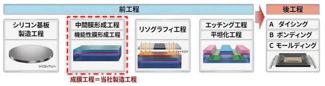 株式会社GaianixxがJSTの支援で高性能・低コストな次世代圧電材料向け中間膜の実現を目指す