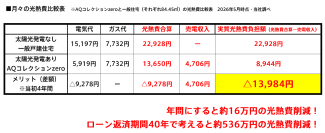 ナフサショックによる住宅購入不安を軽減する“特別仕様モデル”新発表