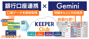 銀行明細の入力がゼロに。クラウド会計「KEEPER Club」が最新AI「Gemini」による勘定科目の推測を実装　金融API連携×Geminiにより仕訳入力の大幅な効率化を実現