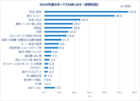 Qoo10「働く女性の2026年夏のボーナスに関する調査」結果発表!2026年夏のボーナス目前!女性たちのお金の使い方は?ボーナスの使い道1位「貯金」 2位「旅行・レジャー」。約半数が自分へのご褒美を買う予定あり!予算は1~5万円。物価高の影響も…「節約したい」「この一年出費が多かった」。