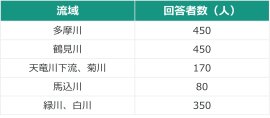 回答者属性 回答者属性