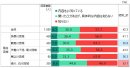 【図表1】国や自治体が推進している「流域治水」について、あなたはどの程度知っていますか(n=1,500) 【図表1】国や自治体が推進している「流域治水」について、あなたはどの程度知っていますか(n=1,500)