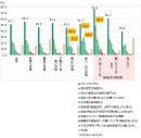 【図表2】お住まいの地域での水災害に関する危険性を判断した根拠は何ですか(複数選択)(n=1,209) 【図表2】お住まいの地域での水災害に関する危険性を判断した根拠は何ですか(複数選択)(n=1,209)