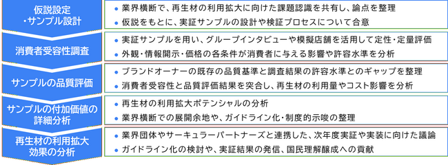 TOPPAN、プラスチック容器包装の再生材利用拡大に向けた実証に参画