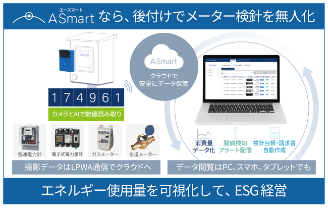 メーター検針無人化のA Smart、ビルメンテナンスフェアTOKYO 2026に出展