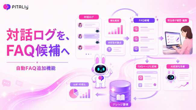 問い合わせは