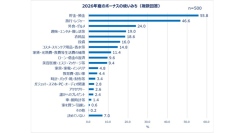 Qoo10「働く女性の2026年夏のボーナスに関する調査」結果発表　2026年夏のボーナス目前！女性たちのお金の使い方は？